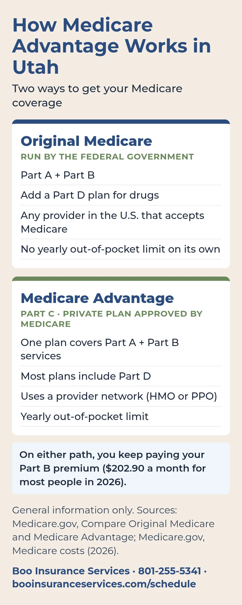 Medicare Advantage plans Utah: how Part C replaces Part A and Part B