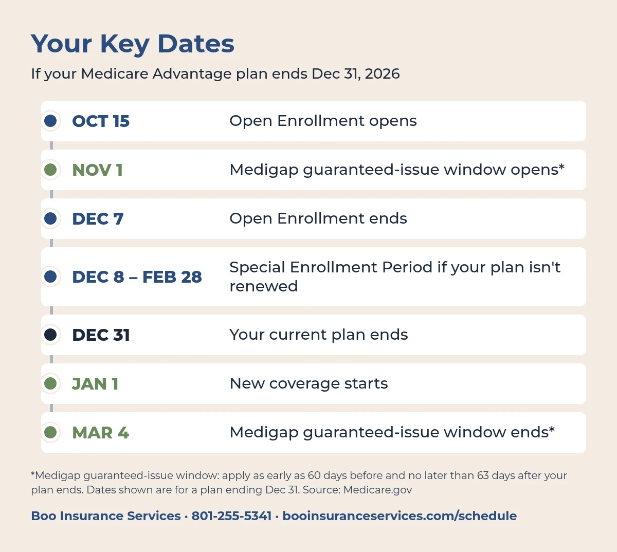 Medicare advantage plan ending Utah 2027 key dates timeline