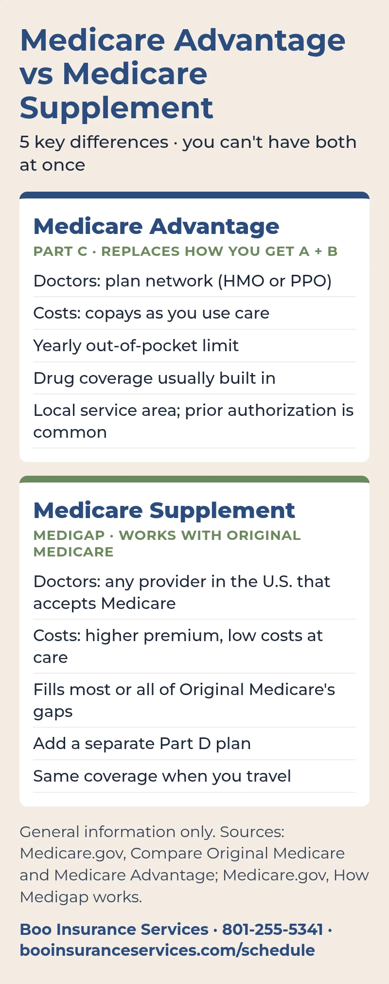 Medicare Advantage vs Medicare Supplement in Utah: network plan vs Original Medicare with Medigap