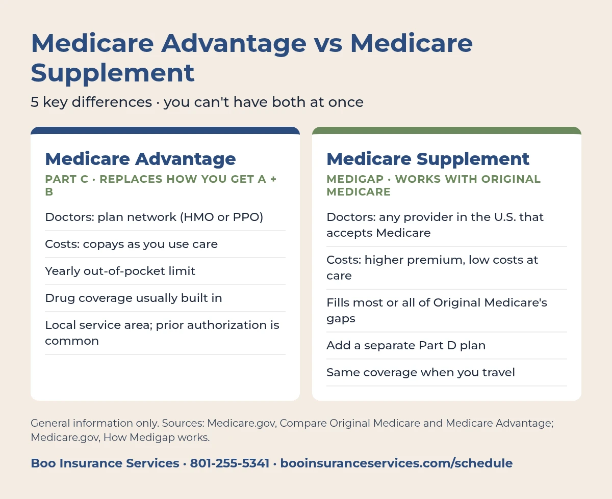 Medicare Advantage vs Medicare Supplement in Utah: network plan vs Original Medicare with Medigap