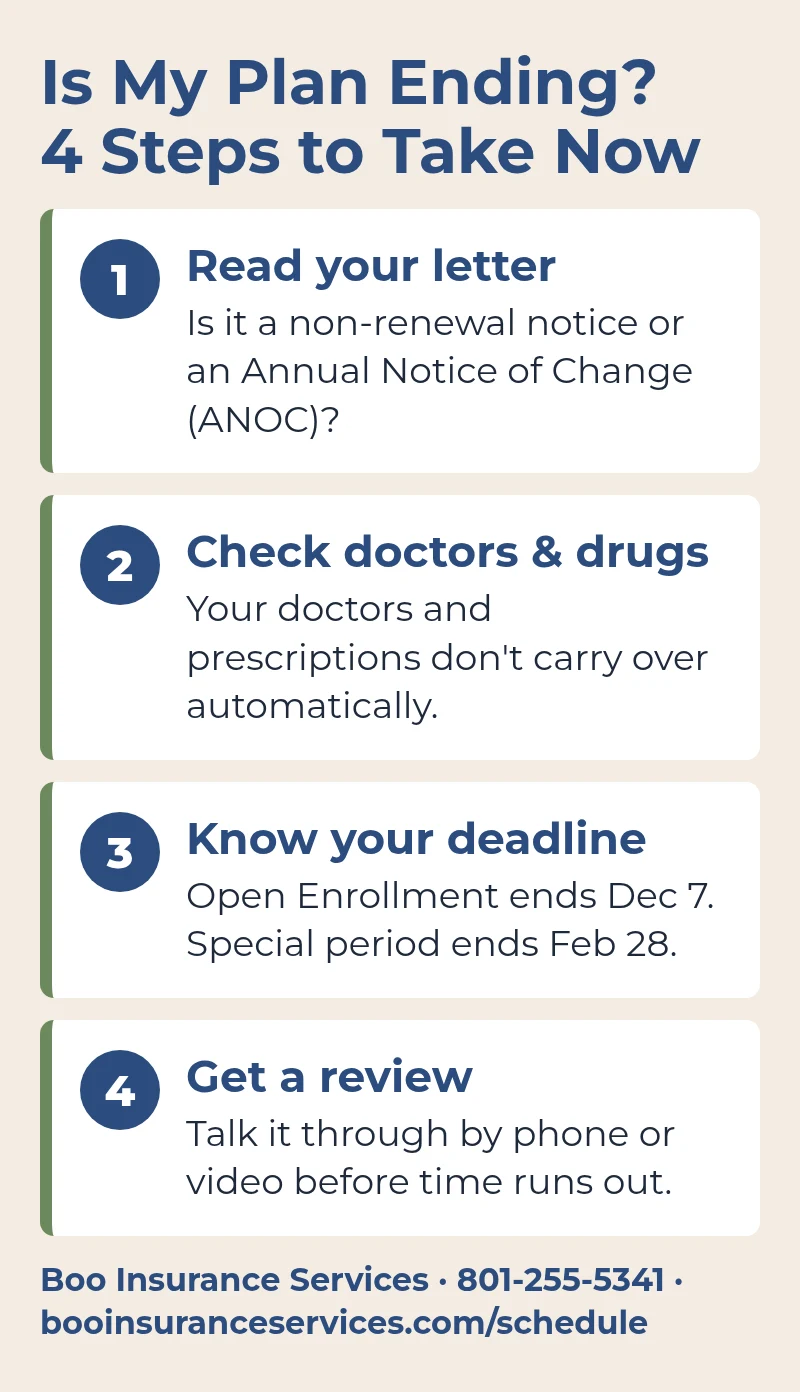 Four steps to take if your Medicare plan is ending: 1, read your letter to see if it is a non-renewal notice or an Annual Notice of Change; 2, check your doctors and drugs; 3, know your deadline, Dec 7 for Open Enrollment and Feb 28 for the special period; 4, get a review by phone or video.