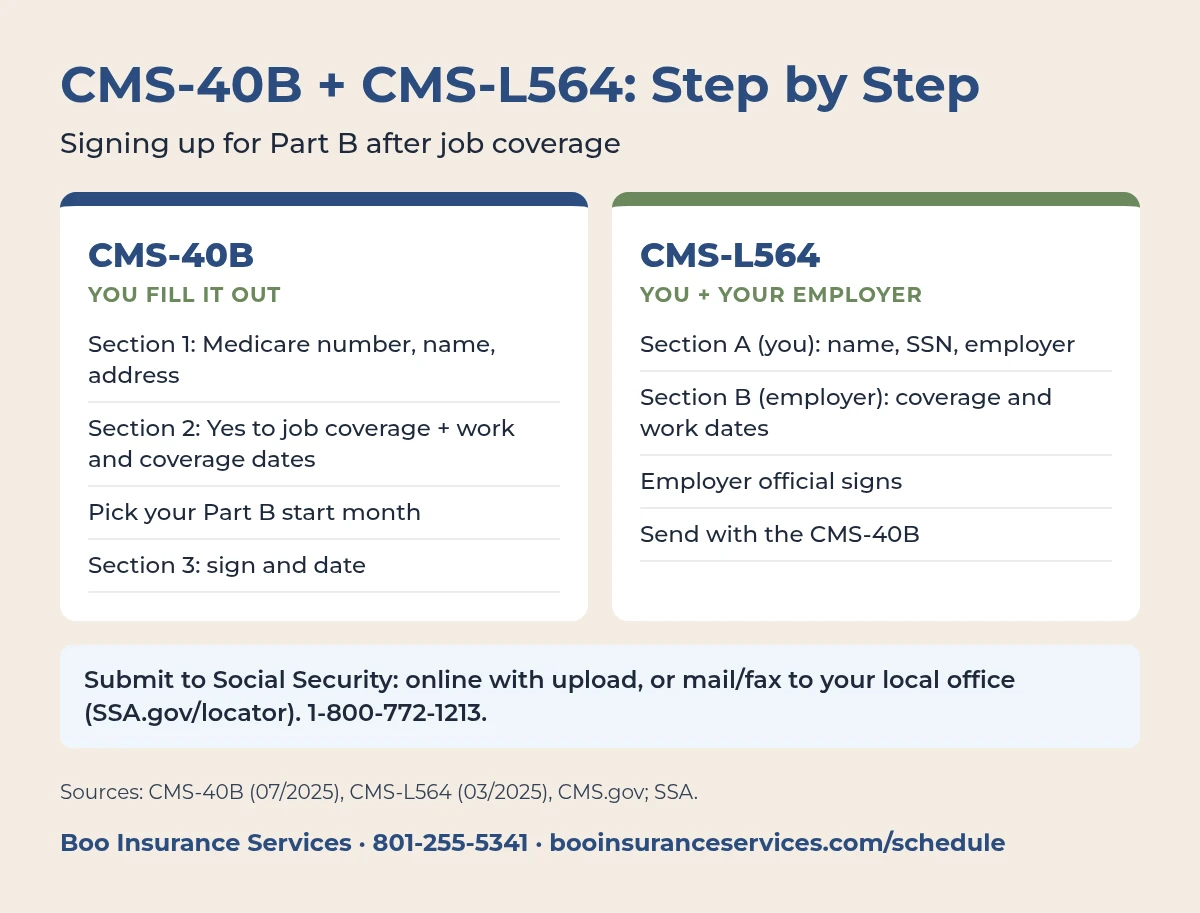 How to fill out form CMS-40B and form CMS-L564: sections you complete, Section B for your employer, and where to submit to Social Security.
