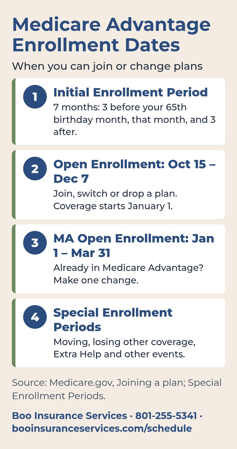 Medicare Advantage plans Utah enrollment dates: IEP, Oct 15-Dec 7 and Jan 1-Mar 31