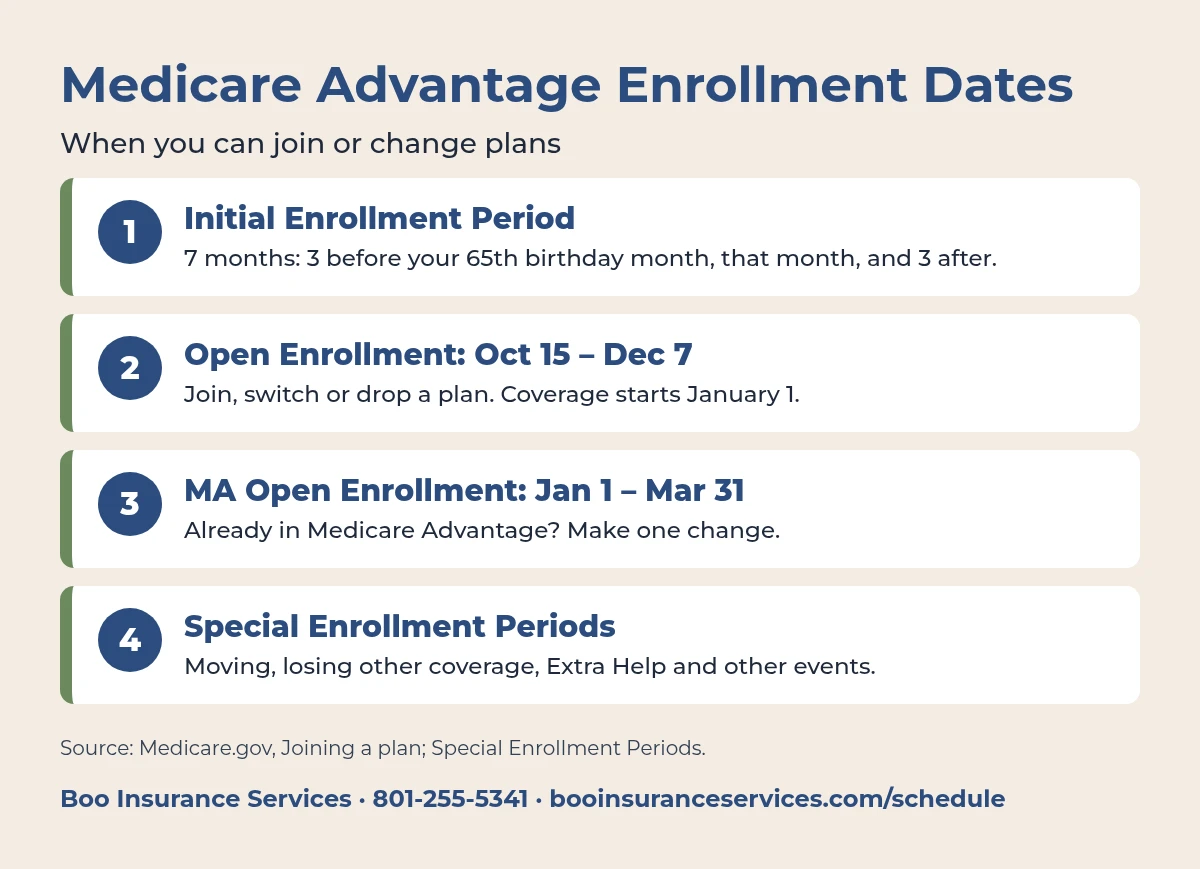 Medicare Advantage plans Utah enrollment dates: IEP, Oct 15-Dec 7 and Jan 1-Mar 31