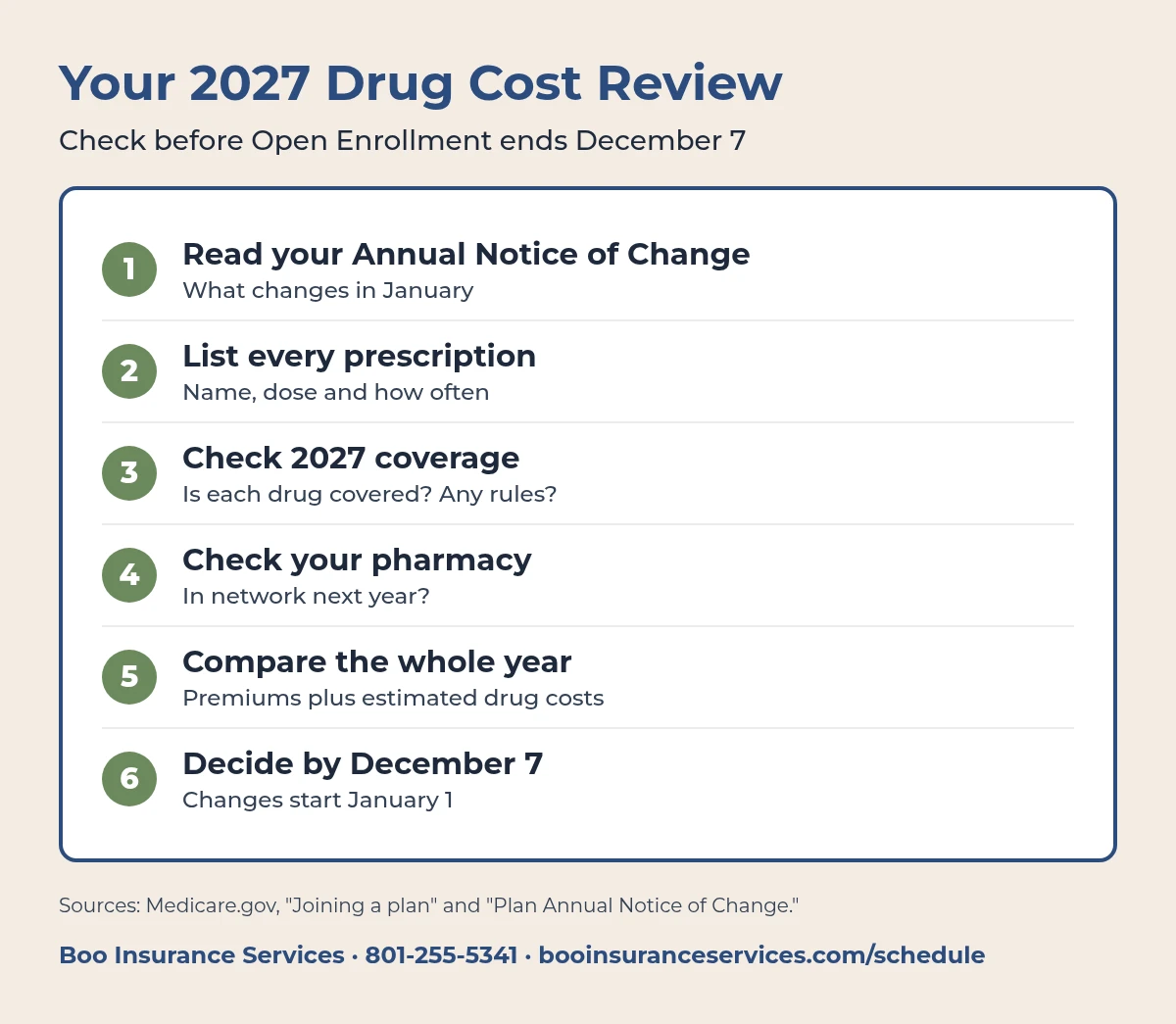 Six-step 2027 drug cost review: read your Annual Notice of Change, list every prescription, check 2027 coverage, check your pharmacy, compare the whole year, and decide by December 7.