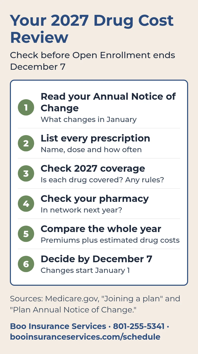 Six-step 2027 drug cost review: read your Annual Notice of Change, list every prescription, check 2027 coverage, check your pharmacy, compare the whole year, and decide by December 7.