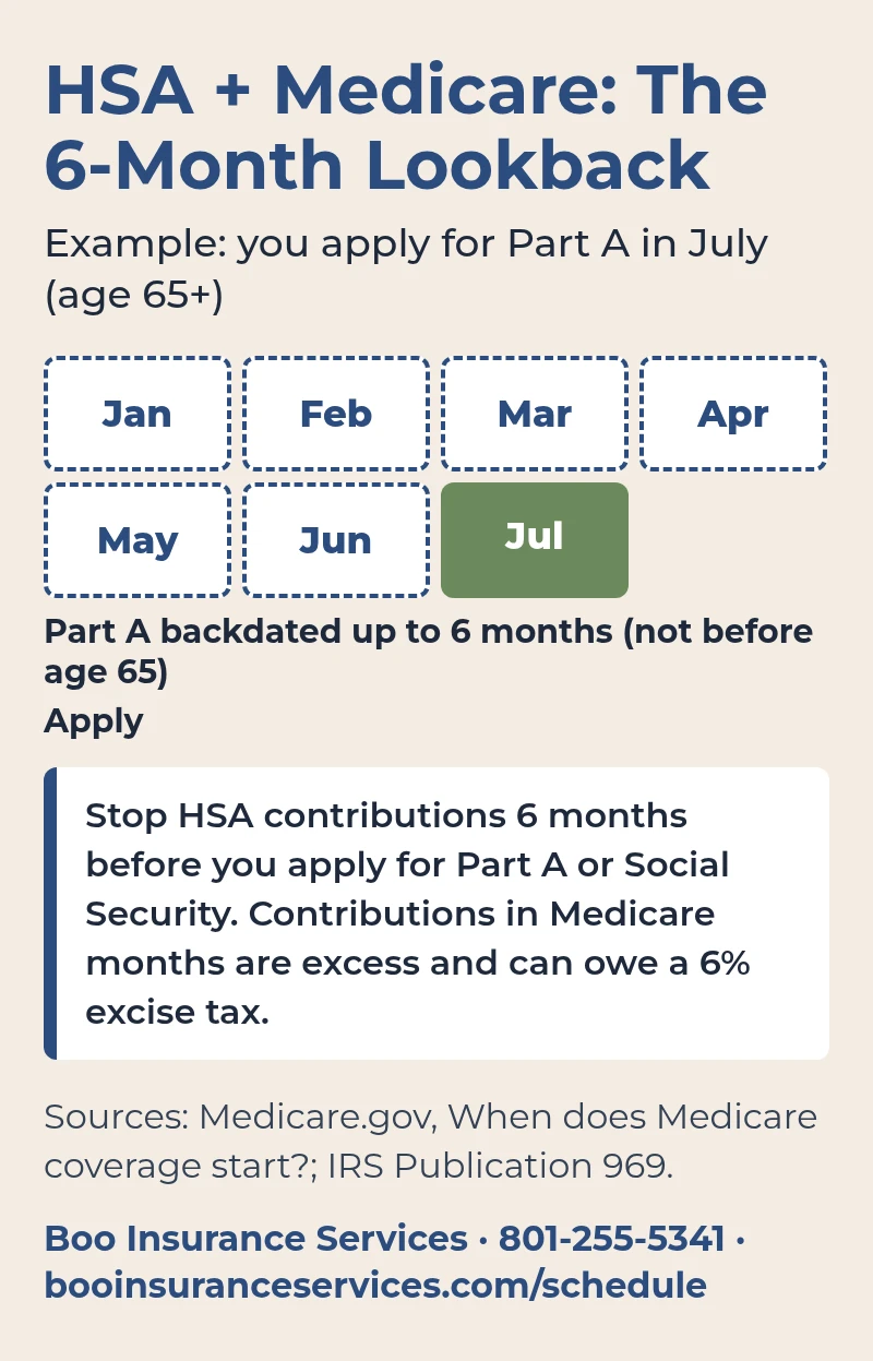 HSA and Medicare timeline: Part A backdated up to 6 months, so stop HSA contributions 6 months before applying.