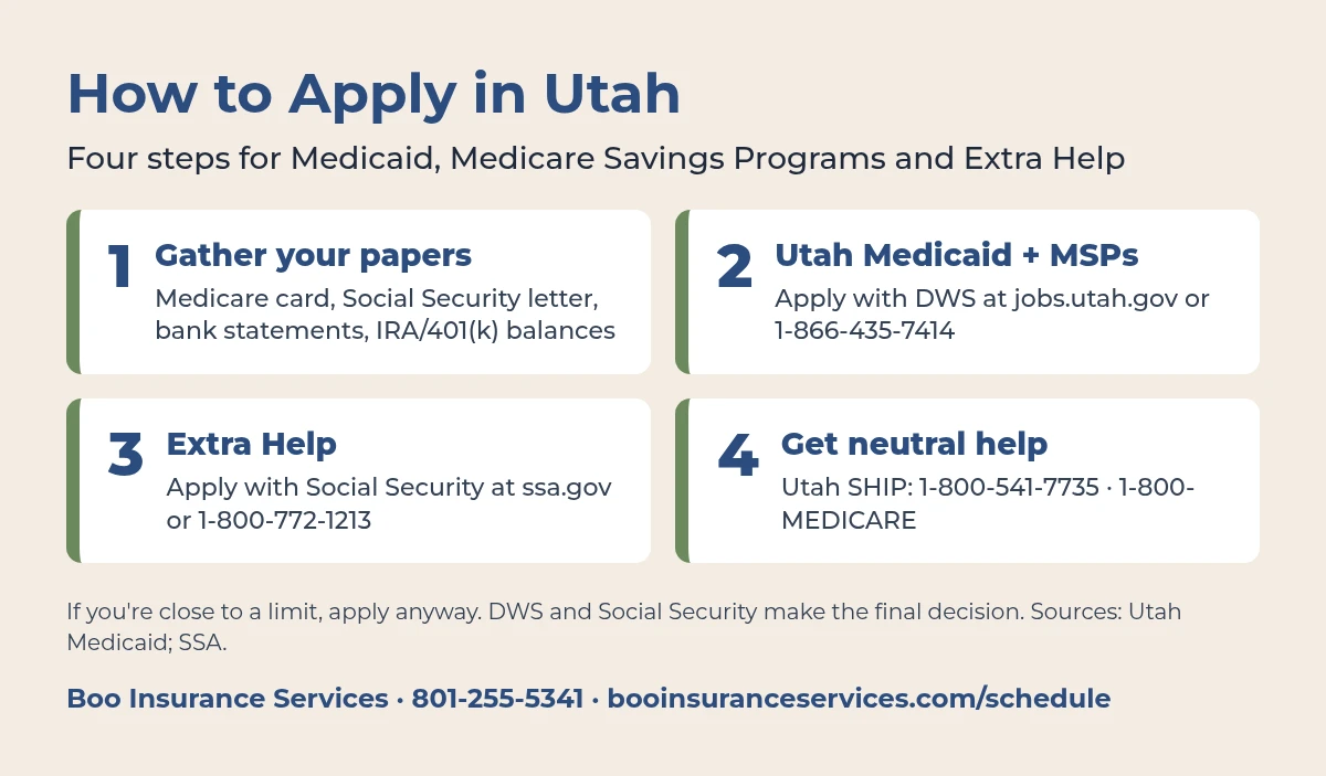 How to apply for Utah Medicaid, Medicare Savings Programs and Extra Help: gather papers, apply with DWS at 1-866-435-7414, apply with Social Security at 1-800-772-1213, and call Utah SHIP at 1-800-541-7735.
